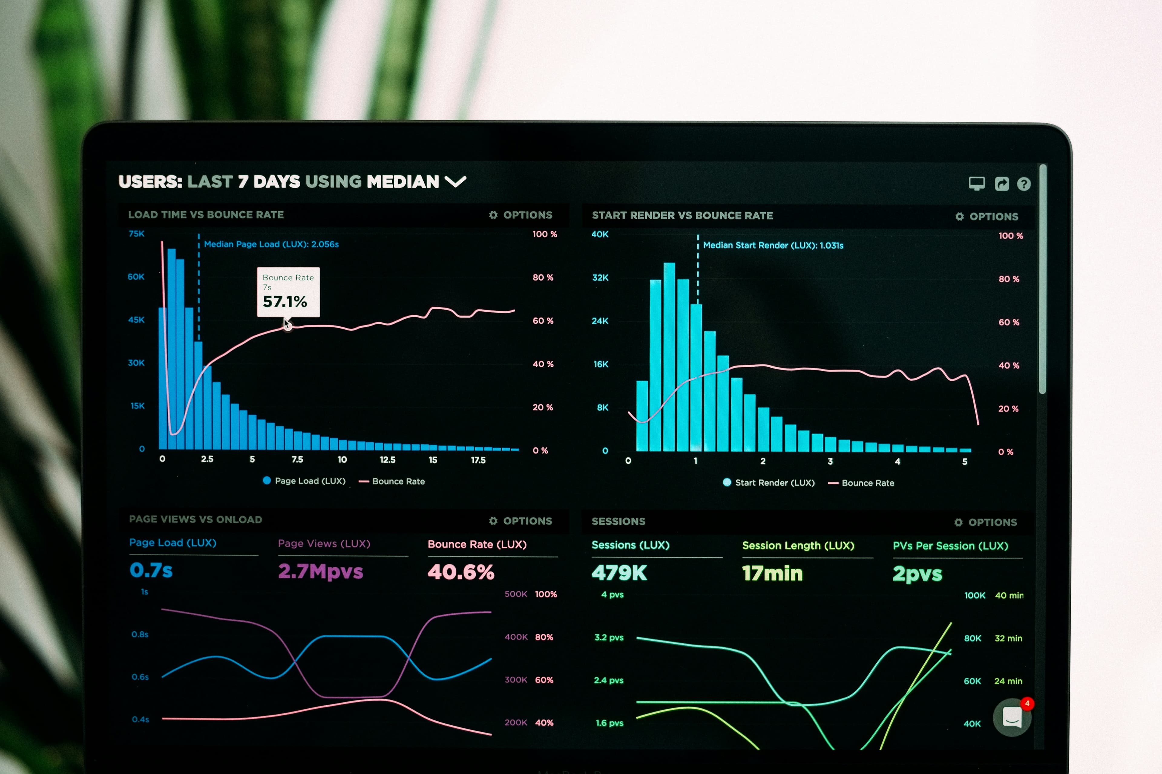 React Performance Tips
